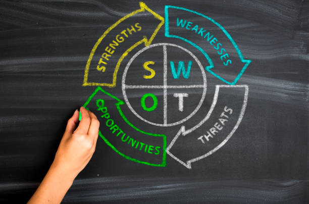 swot análisis de la estrategia comercial de gestión - swot analysis fotografías e imágenes de stock