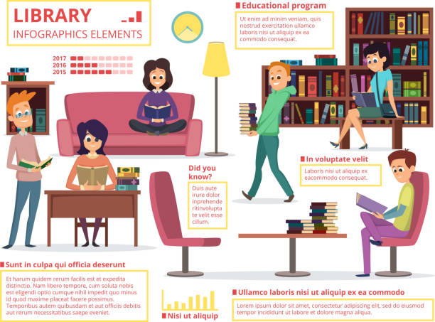 menschen lesen von büchern in der bibliothek. infografik-design-vorlage mit platz für ihren text - women men bookstore reading stock-grafiken, -clipart, -cartoons und -symbole