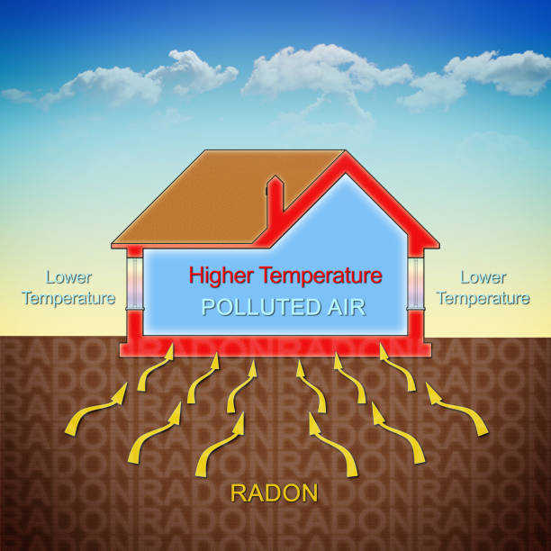 how radon gas enters into our homes due to the temperature difference - concept illustration with a cross section of a building - radium imagens e fotografias de stock