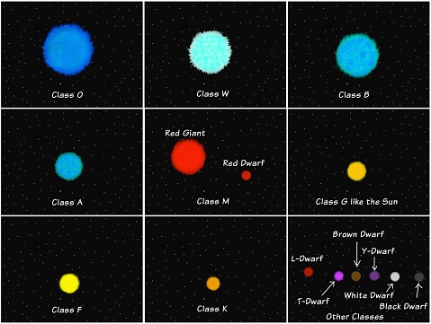 Stellar Classification Stock Illustration - Download Image Now