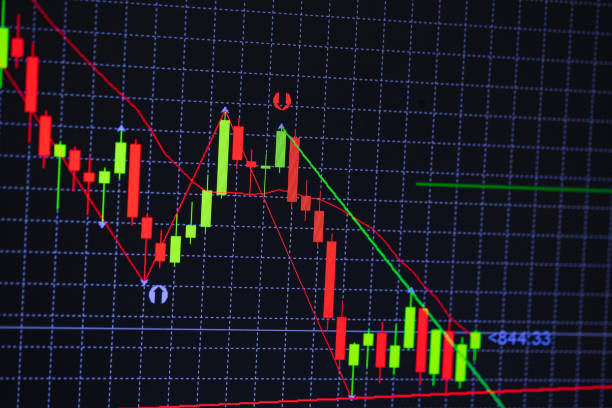 istock Candle stick graph chart with indicator showing bullish point or bearish point, up trend or down trend of price of stock market or stock exchange trading, investment concept. 887806768