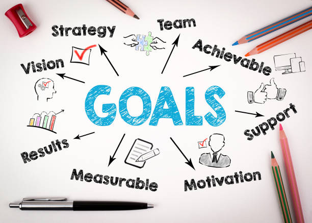 Goals Concept. Chart with keywords and icons on white background