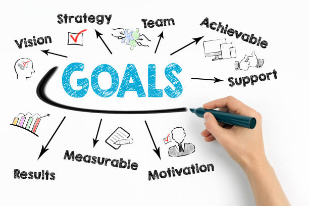 istock Goals Concept. Chart with keywords and icons on white background 888342538