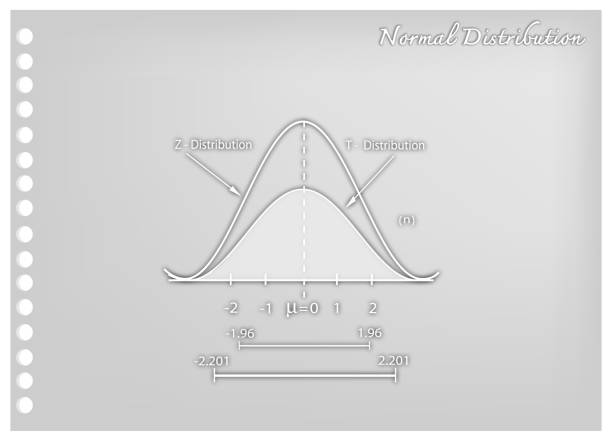 Paper Art of Normal Distribution Chart or Gaussian Bell Curve Business and Marketing Concepts, Illustration Paper Art Craft of Standard Deviation, Gaussian Bell or Normal Distribution Curve. parabola stock illustrations