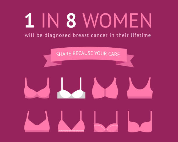 ilustrações de stock, clip art, desenhos animados e ícones de breast cancer awareness poster design with bras icons. 1 in 8 women concept poster - mammogram