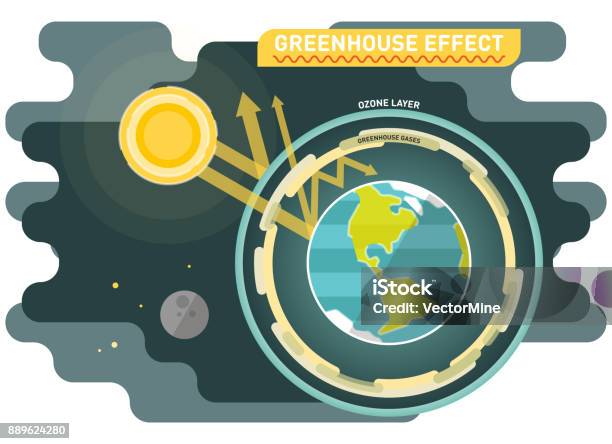 Greenhouse Effect Vector Diagram Stock Illustration - Download Image Now - Climate Change, Diagram, Globe - Navigational Equipment