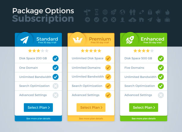 Pricing comparison between different subscription packages.