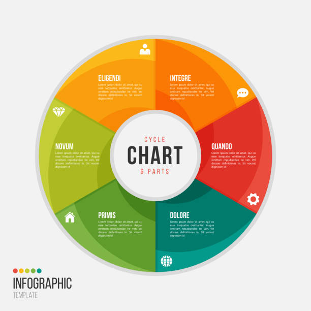 Cycle chart infographic template with 6 parts, options, steps Cycle chart infographic template with 6 parts, options, steps for presentations, advertising, layouts, annual reports option key stock illustrations