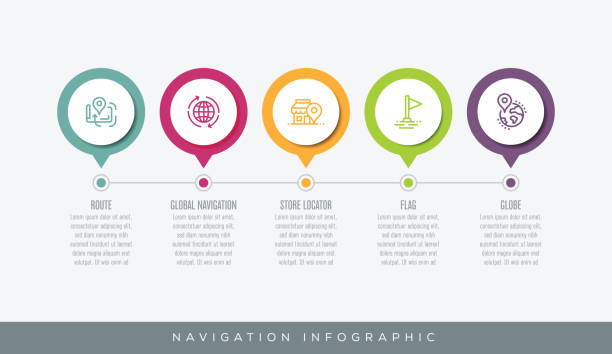 навигационная инфографика - global positioning system direction satellite map stock illustrations