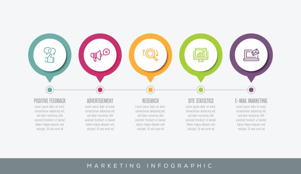 illustrations, cliparts, dessins animés et icônes de marketing l'infographie - key marketing interface icons symbol