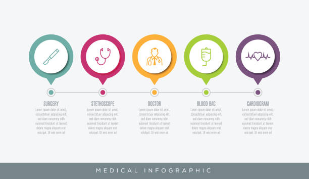Medical Infographic Medical Infographic medical infographics stock illustrations
