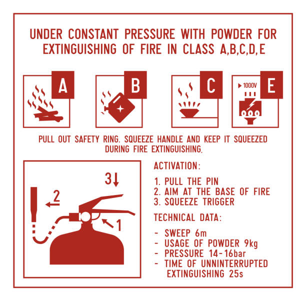 Fire extinguisher signs. vector art illustration