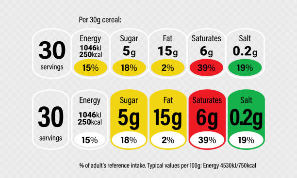 시리얼 상자 패키지에 대 한 영양 사실 정보 레이블입니다. 벡터 매일 칼로리, 콜레스테롤 및 지방 그램 및 % 값 성분 금액 지침 디자인 서식 파일 - grams stock illustrations