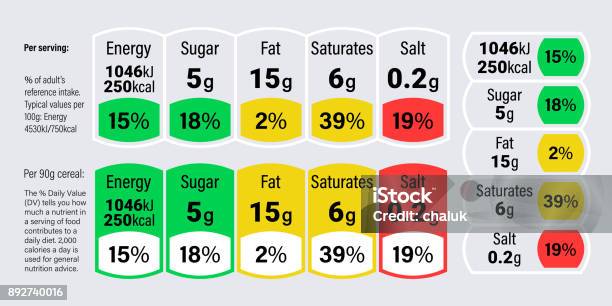 Nutrition Facts Information Label For Cereal Box Package Vector Daily Value Ingredient Amounts Guideline Design Template For Calories Cholesterol And Fats In Grams And Percent Stock Illustration - Download Image Now