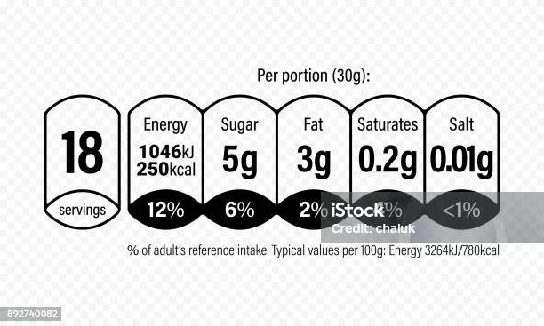 Ernährung Fakten Hinweisschild Für Getreide Box Paket Vektortäglich Wert Zutat Mengen Leitlinie Designvorlage Für Kalorien Cholesterin Und Fette Für Milch Oder Nahrung Paket Stock Vektor Art und mehr Bilder von Lebensmitteletikett