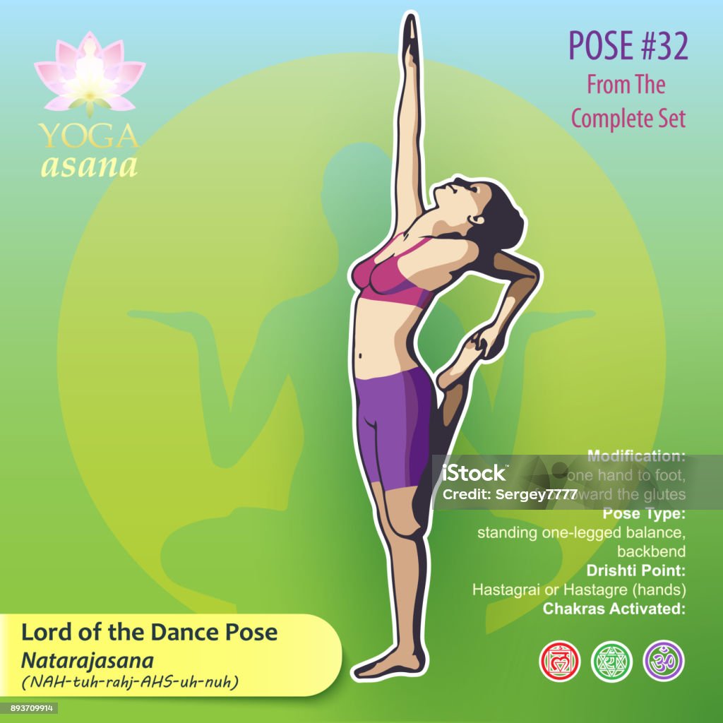32 YOGA Lord of the Dance Pose Vector illustration of Yoga Exercises with full text description, names and symbols of the involved chakras. Female figure showing the position of the body, posture or asana in sitting position. 80-89 Years stock vector