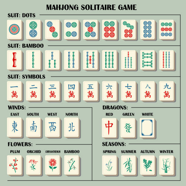 illustrations, cliparts, dessins animés et icônes de jeu de mahjong complète. - mahjong