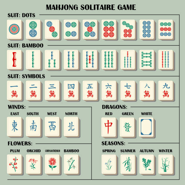 ilustrações de stock, clip art, desenhos animados e ícones de complete mahjong set. - lily flower vector red