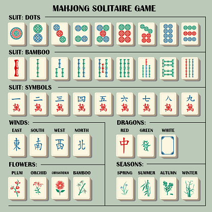 Complete mahjong set with explanations symbols. Fully editable.