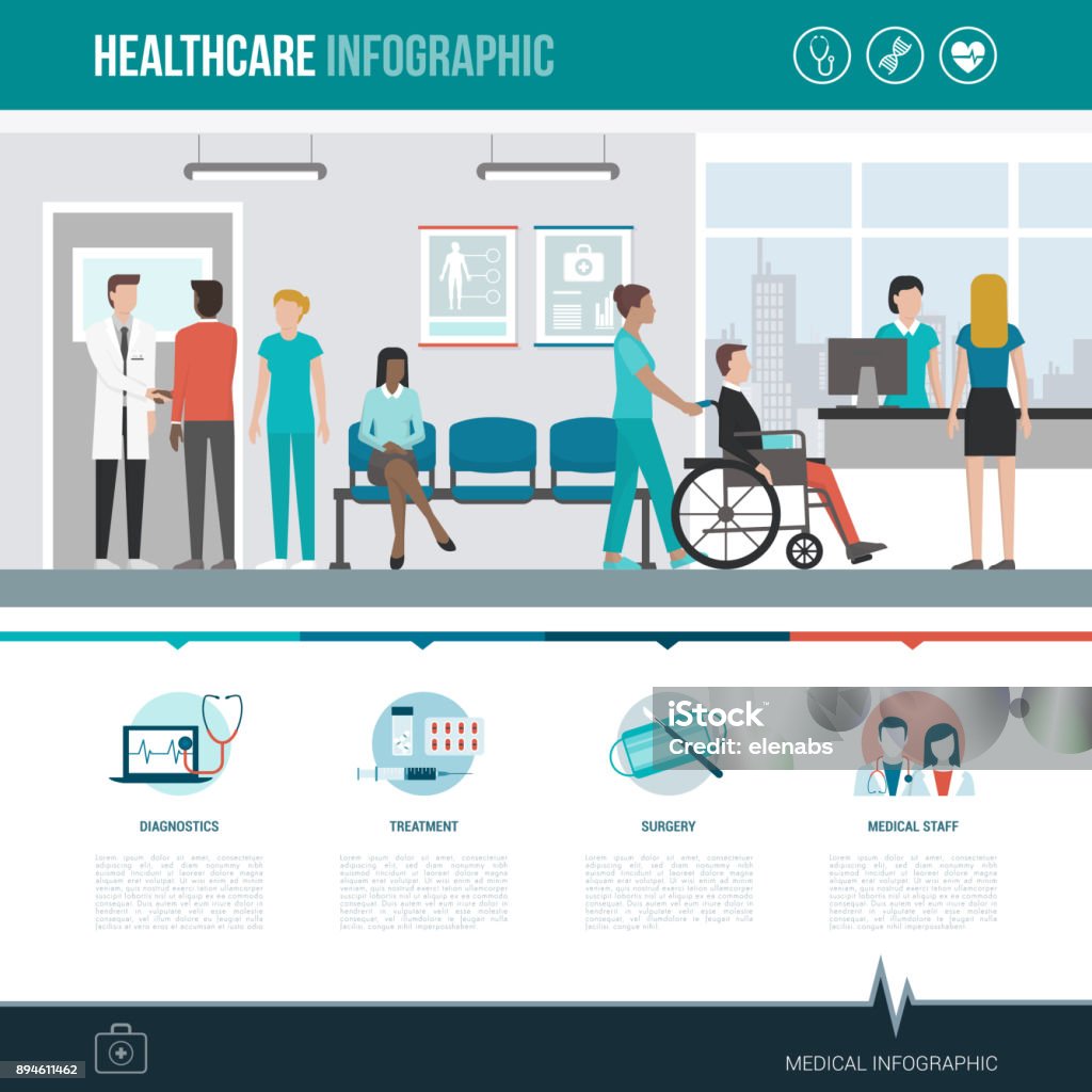 Healthcare and hospitals infographic Healthcare, hospitals and medicine infographic with concept icons and copy space Hospital stock vector