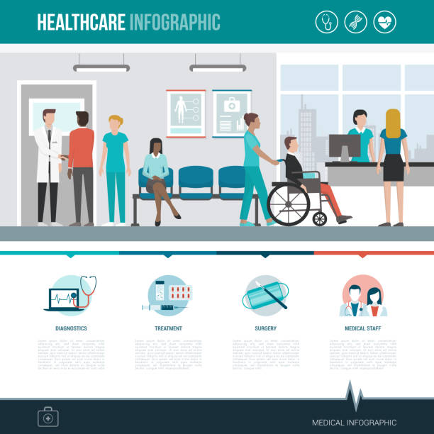 Healthcare and hospitals infographic Healthcare, hospitals and medicine infographic with concept icons and copy space doctors office stock illustrations