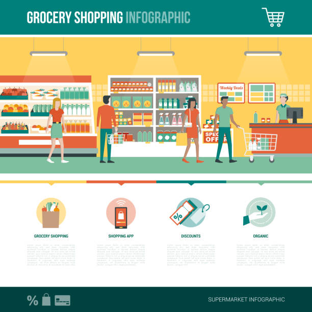 Supermarket and grocery shopping infographic Grocery shopping, supermarket and food retail infographic with concept icons and copy space market retail space illustrations stock illustrations