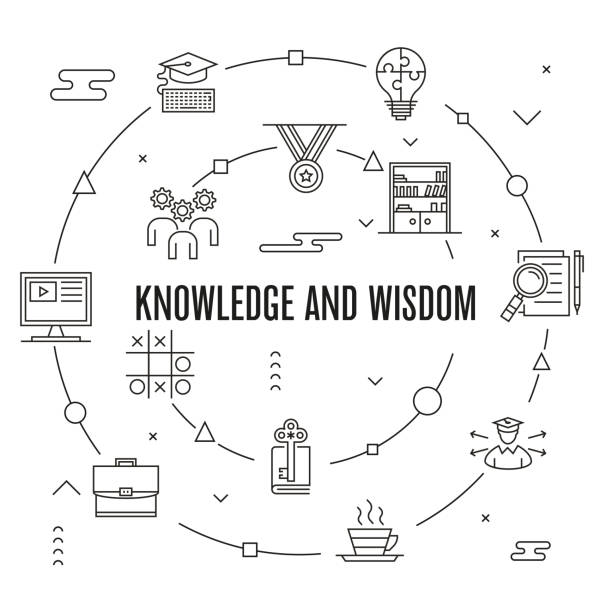концепция знаний и мудрости - wisdom university single word student stock illustrations