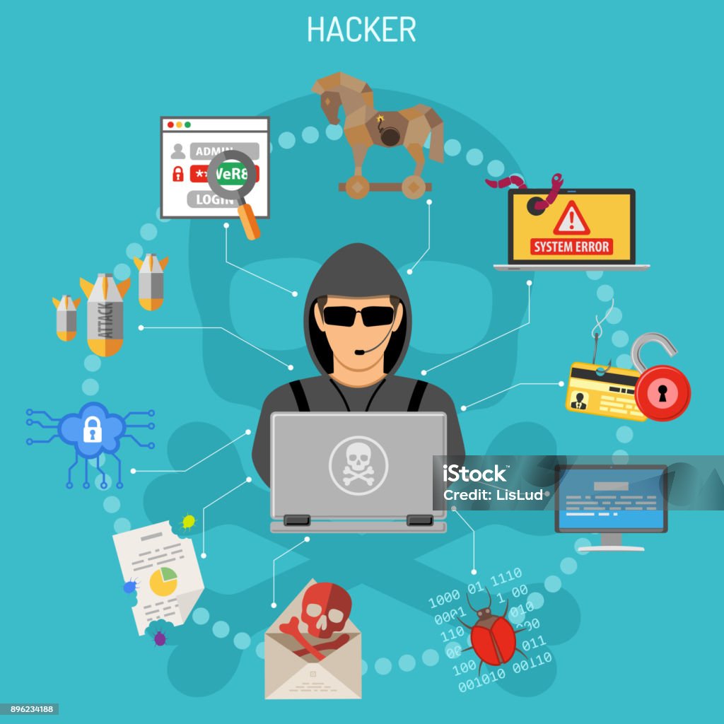 Cyber Crime Concept with Hacker Cyber Crime Concept with Flat style icons like Hacker, Virus, Bug, Error, Spam and Social Engineering. vector illustration Network Security stock vector