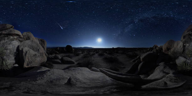 360° View of Perseid Meteor Shower