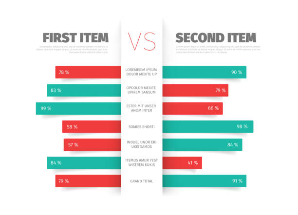 illustrazioni stock, clip art, cartoni animati e icone di tendenza di tabella di confronto prodotto/servizio - paragone