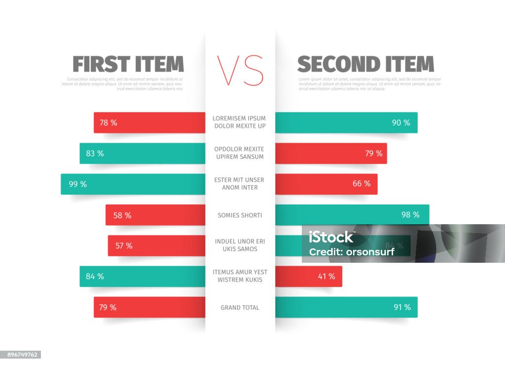 Product / service comparison table Product / service comparison table with description and indicators - teal and red version Comparison stock vector