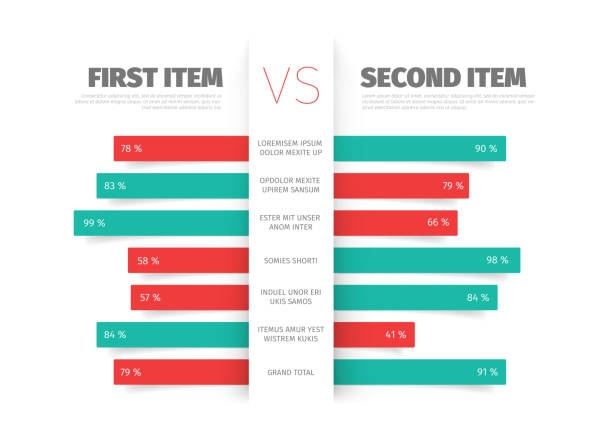 Product / service comparison table Product / service comparison table with description and indicators - teal and red version comparison infographics stock illustrations