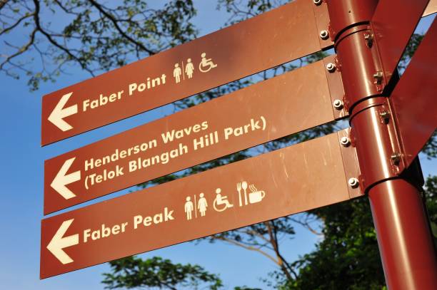 istock Directions to Mount Faber Singapore 896870716