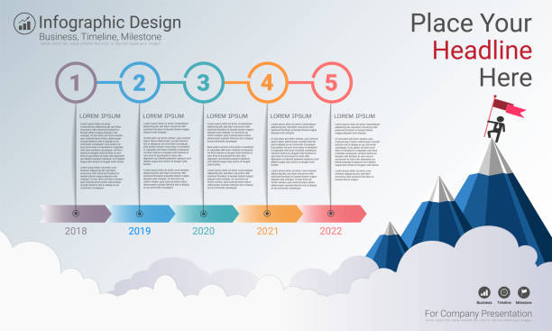 ilustrações de stock, clip art, desenhos animados e ícones de milestone timeline infographic design, road map or strategic plan to define company values, can be used milestones for scheduling in project management to mark specific points along a project timeline - specific