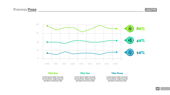 3 Graphs Layout Three Line Charts Slide Template Stock Illustration - Download Image ...
