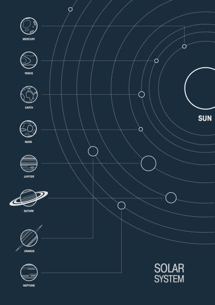 ilustraciones, imágenes clip art, dibujos animados e iconos de stock de esquema oscuro sistema solar - sistema solar