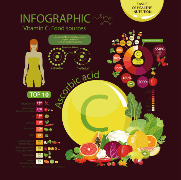 ilustrações, clipart, desenhos animados e ícones de a vitamina c ou ácido ascórbico. - kohlrabi purple cabbage organic