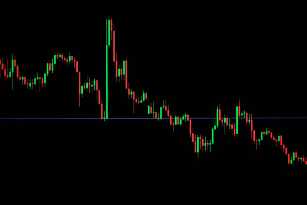 istock Candle stick graph chart with indicator showing bullish point or bearish point, up trend or down trend of price of stock market or stock exchange trading, investment concept. 901363482