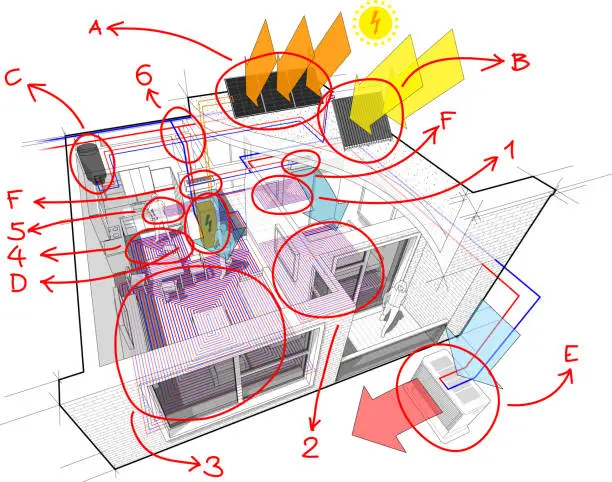 Vector illustration of Apartment diagram with floor heating and photovoltaic and solar panels and air conditioning and hand drawn notes