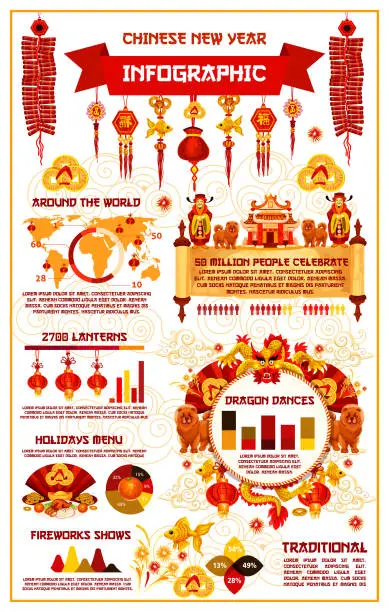 Vector illustration of Chinese lunar New Year vector infographics