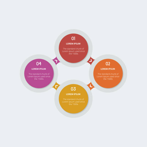 Flowchart 4 Variabel 1.400+ Flow Chart 4 Step fotos de stock, imagens e fotos royalty-free ...