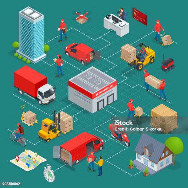 Isometric Logistics And Delivery Infographics Delivery Home And Office City Logistics Warehouse Truck Forklift Courier Drone And Delivery Man Vector Illustration Stock Illustration - Download Image Now