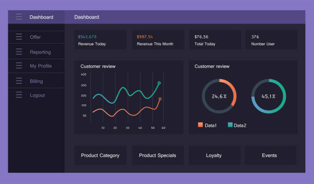 Customer Journey Map Ad Type Dashboard