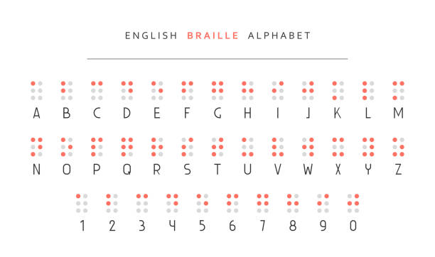 Braille Alphabet blocky and braille-alphabet-blocky-and