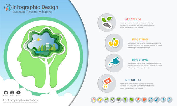 illustrations, cliparts, dessins animés et icônes de plantes croissant chronologie infographie avec icônes ensemble, sauvent le monde et aller concept vert ou modèle de diagramme ecoentreprises, peut être utilisé pour guide appliquée au processus et la conception de plantation. - concepts and ideas nature plants transportation