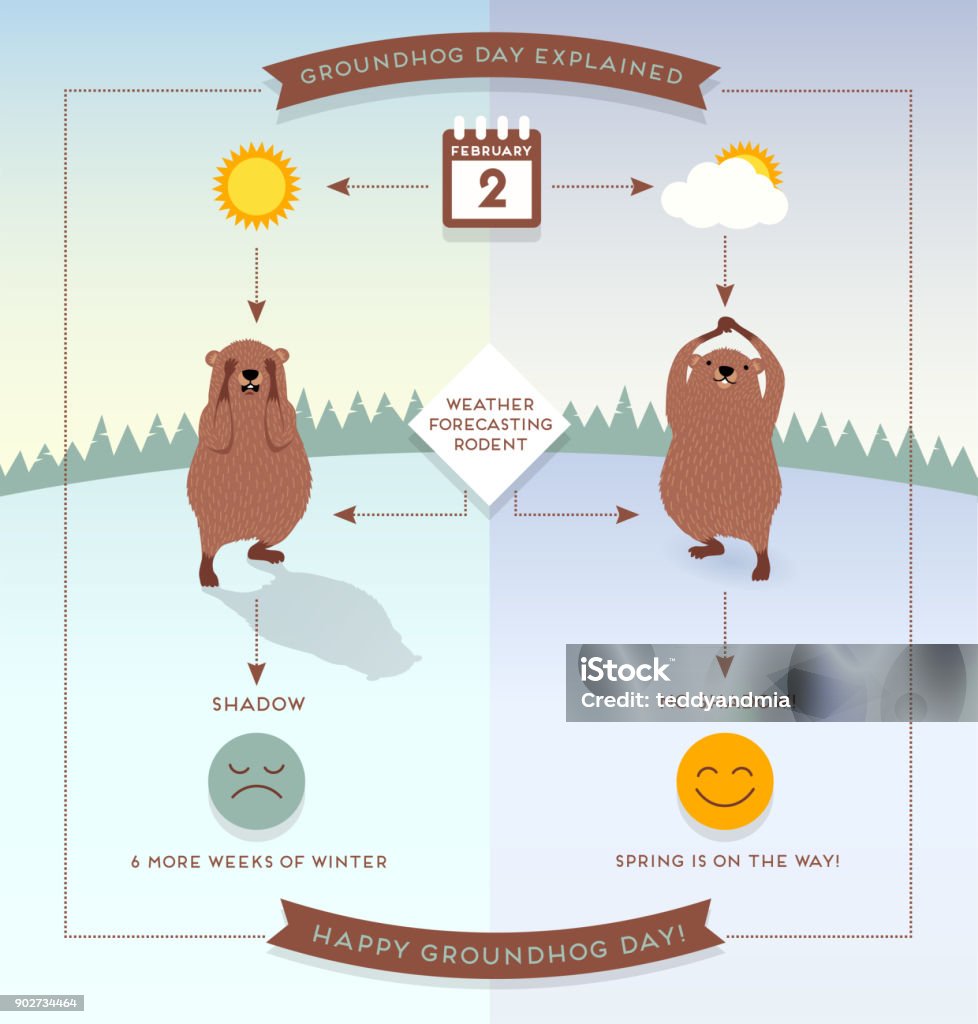 Mutlu bugün aslında dündü Infographic akış çizelgesi stil illüstrasyon ile şirin groundhogs. - Royalty-free Groundhog Day - Tatil Vector Art