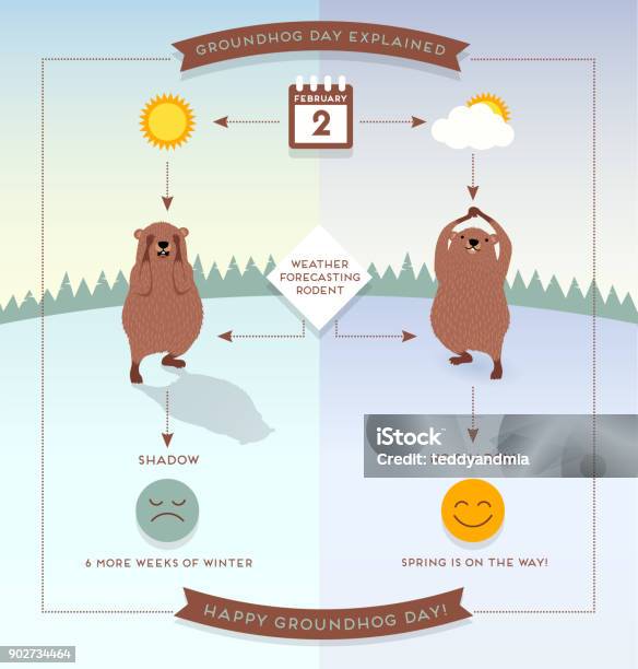 Mutlu Bugün Aslında Dündü Infographic Akış Çizelgesi Stil Illüstrasyon Ile Şirin Groundhogs Stok Vektör Sanatı & Groundhog Day - Tatil‘nin Daha Fazla Görseli