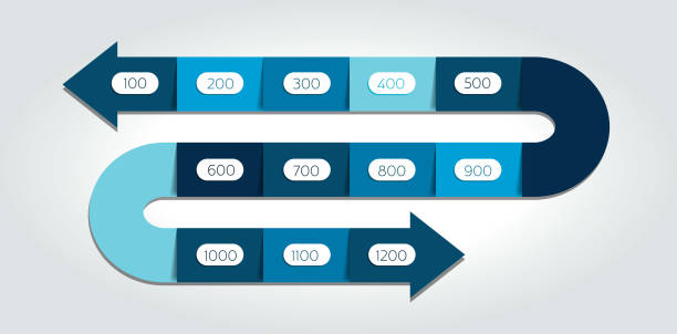 화살표 뱀 infographic, 템플릿, 다이어그램, 차트, 타임 라인. 벡터 디자인입니다. - 4752 stock illustrations