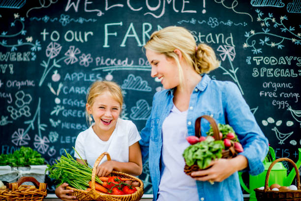 Buying From The Market