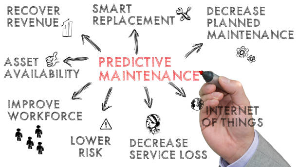 Sketch of predictive maintenance keywords on white stock photo